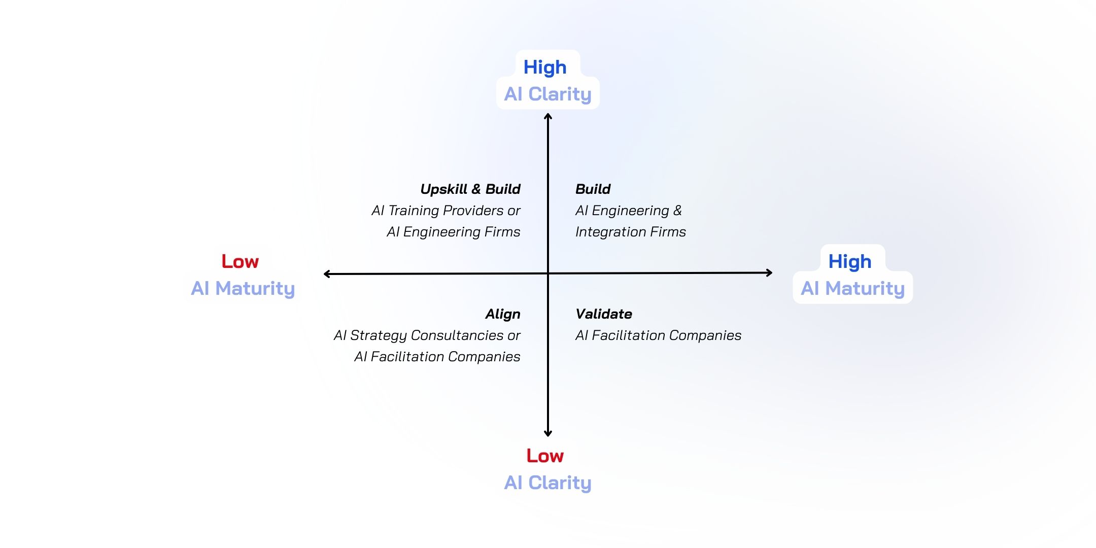 How To Start Your AI Transformation A Guide To Choosing The Right Partners how-to-start-your-ai-transformation-a-guide-to-choosing-the-right-partners